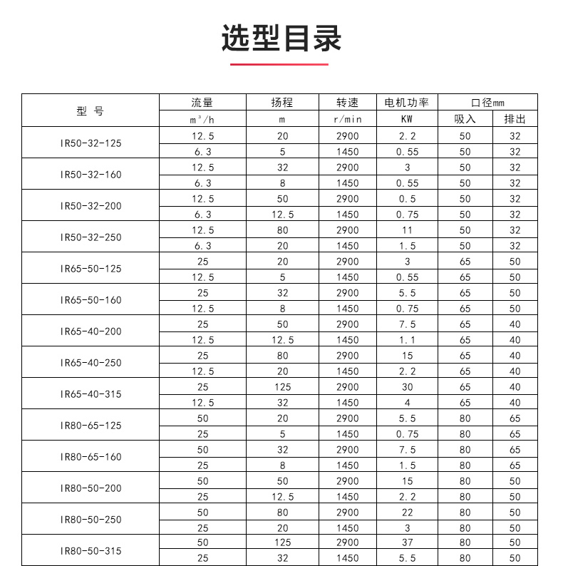 IR型离心泵_产品选型目录.jpg