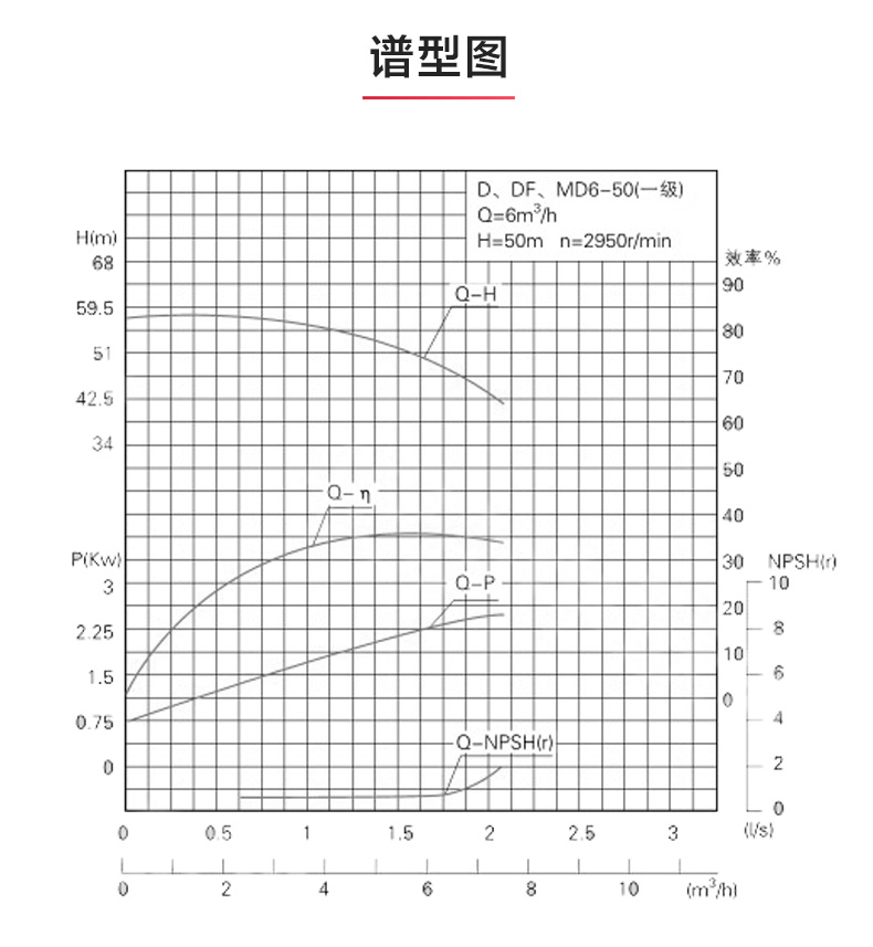 D型多级泵_产品性能参数.jpg