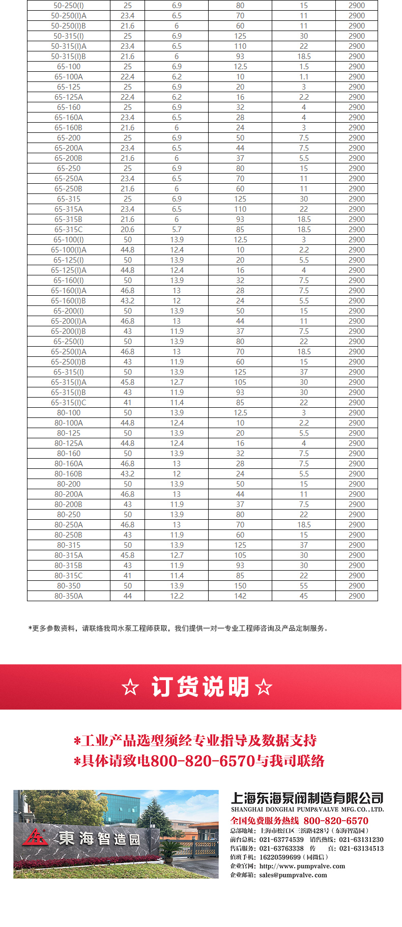 IHGB型离心泵_产品选型目录2.jpg