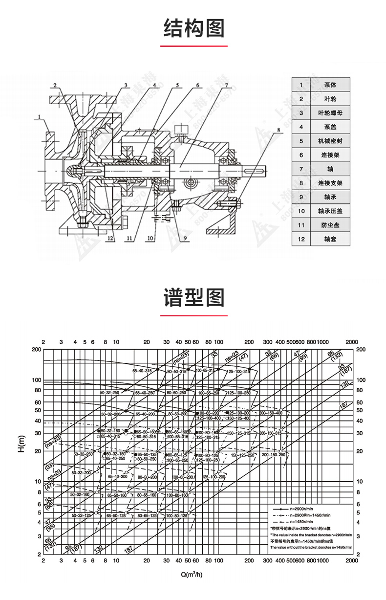 IH型单级单吸离心泵_03.jpg