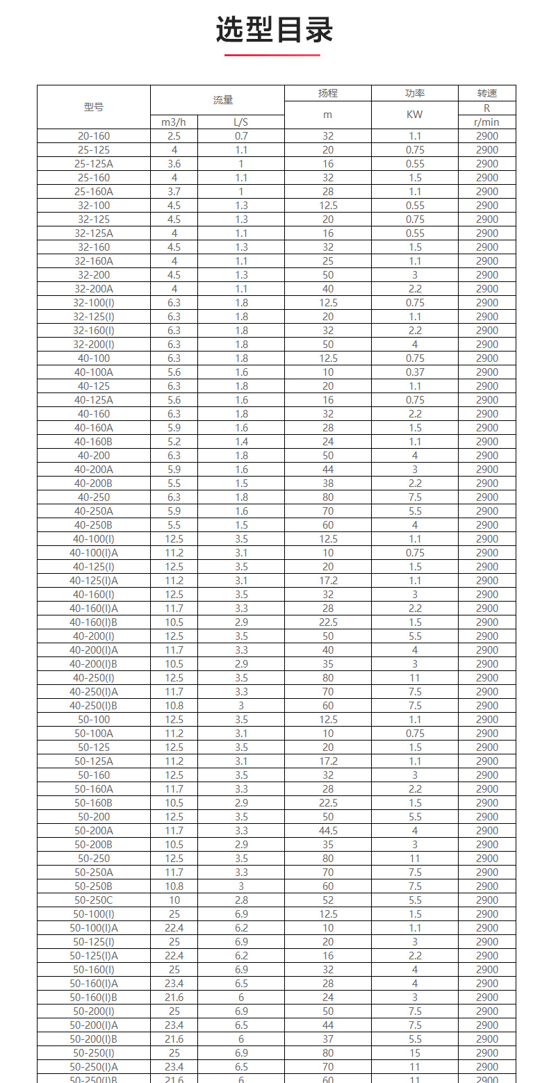 IRG型离心泵_产品选型目录.jpg