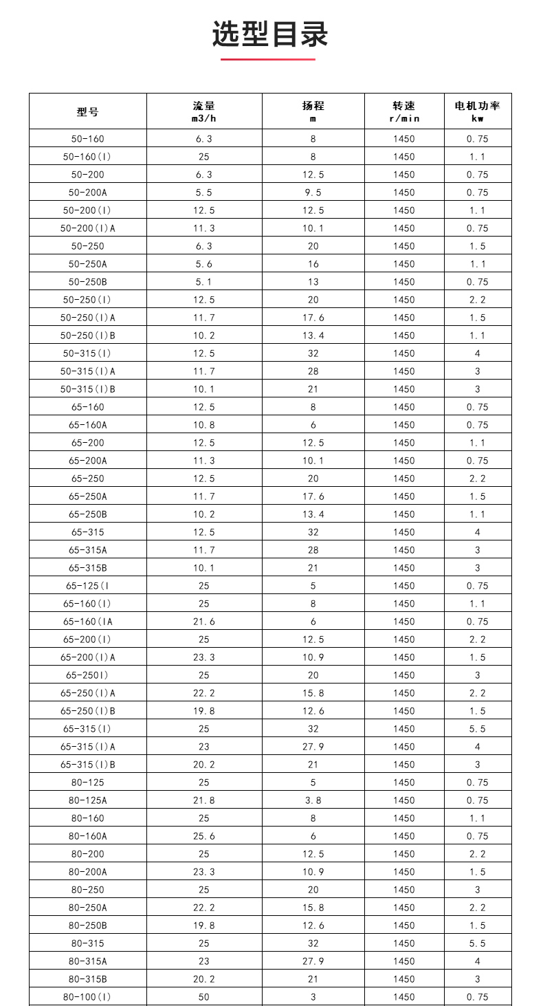 ISWD型离心泵_04.jpg