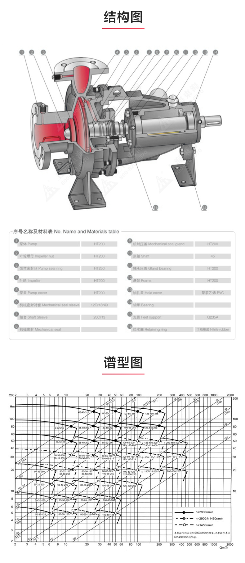 IS型单级单吸离心泵_03.jpg